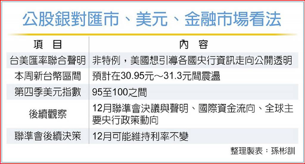 台美匯率聯合聲明 公股銀:讓市場決定匯率