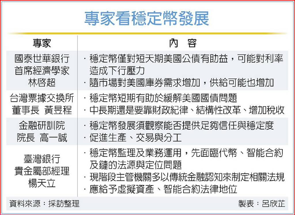 專家:穩定幣非美債救星 僅短期緩解