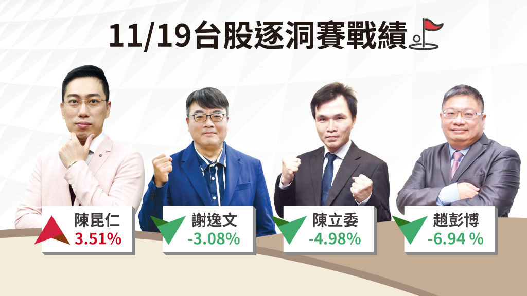 記憶體股回檔 資金輪動