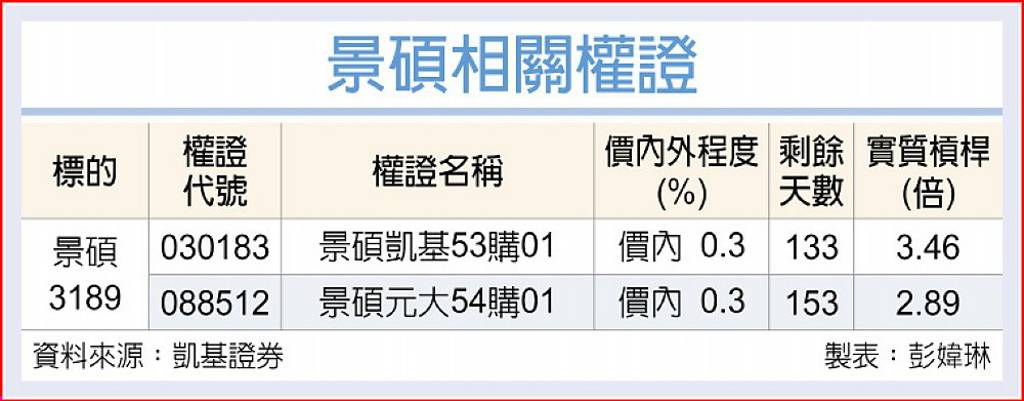 景碩 2026營運續旺
