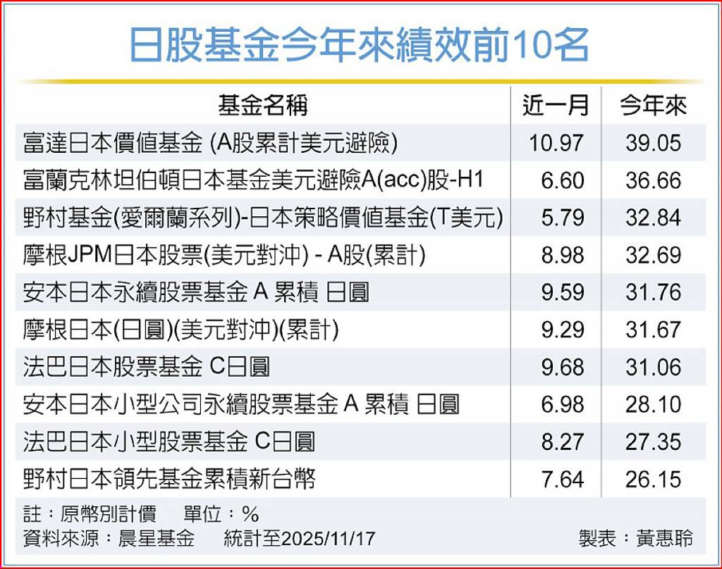 中日關係微妙無礙日股長線- 日報- 工商時報