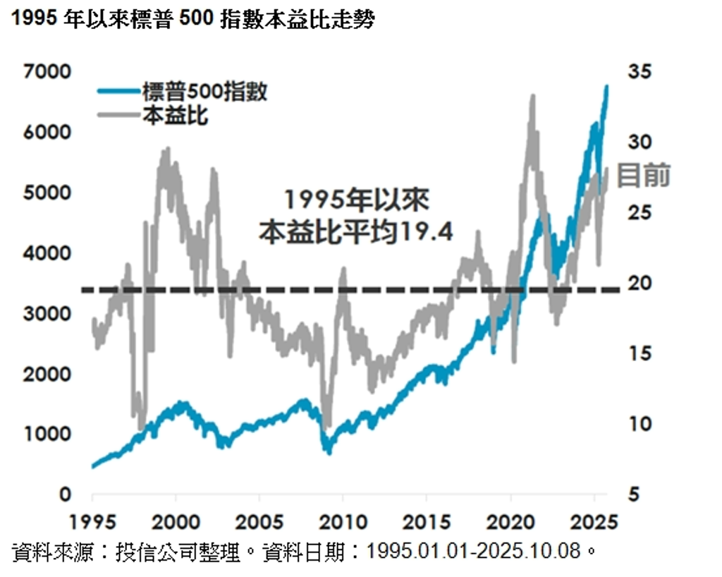 富邦標普500ETF（009814）11／24啟動募集 萬元入手布局美股核心選項
