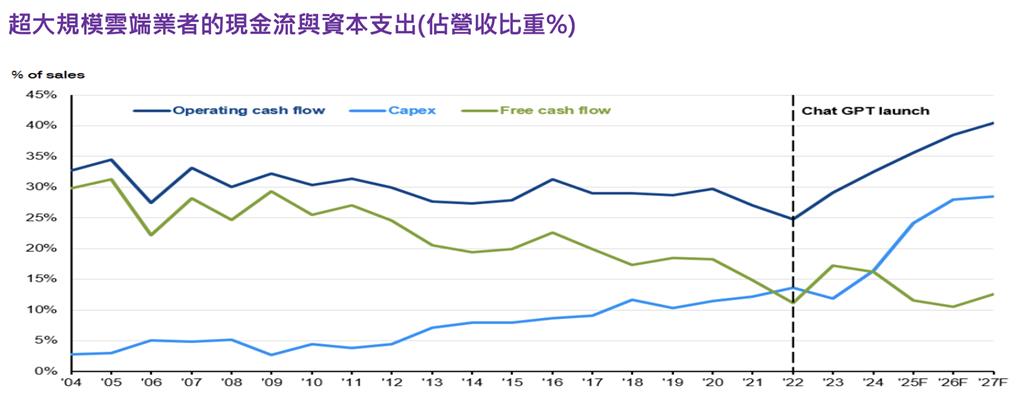 輝達財報報佳音 美股回神 台股早盤大漲逾3%