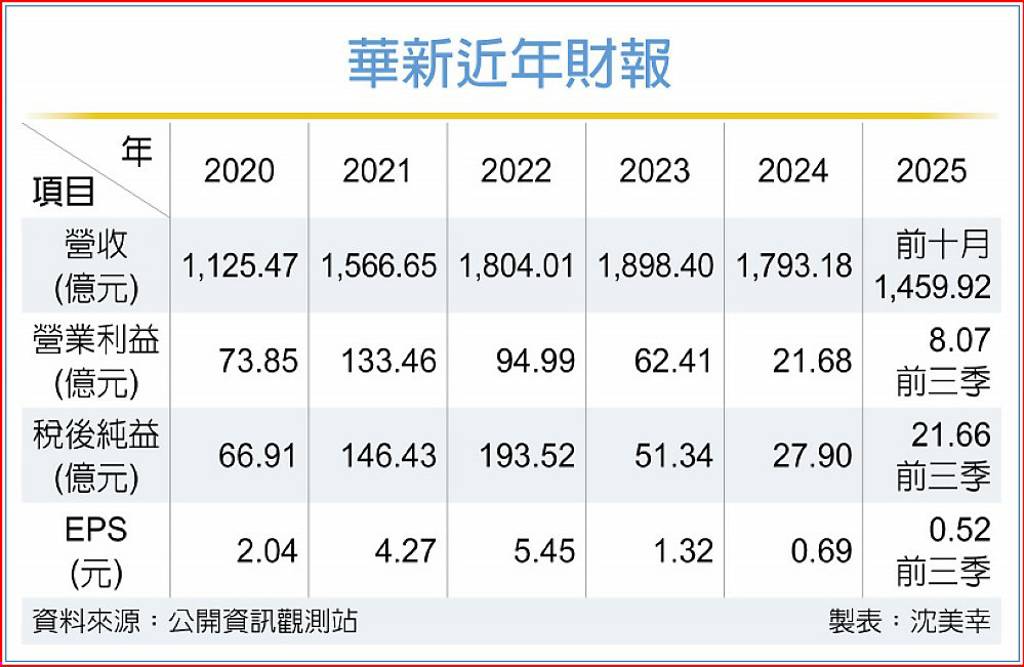 華新百億海底電纜廠下月啟用