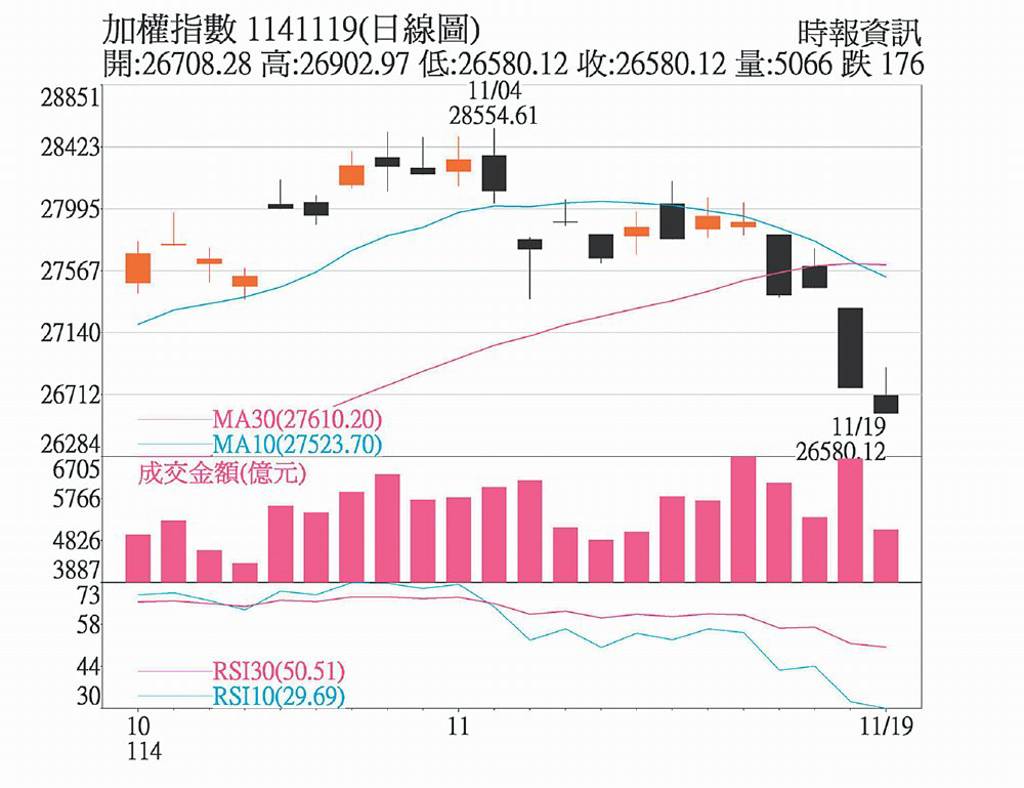 鷹聲四起 美國流動性緊繃