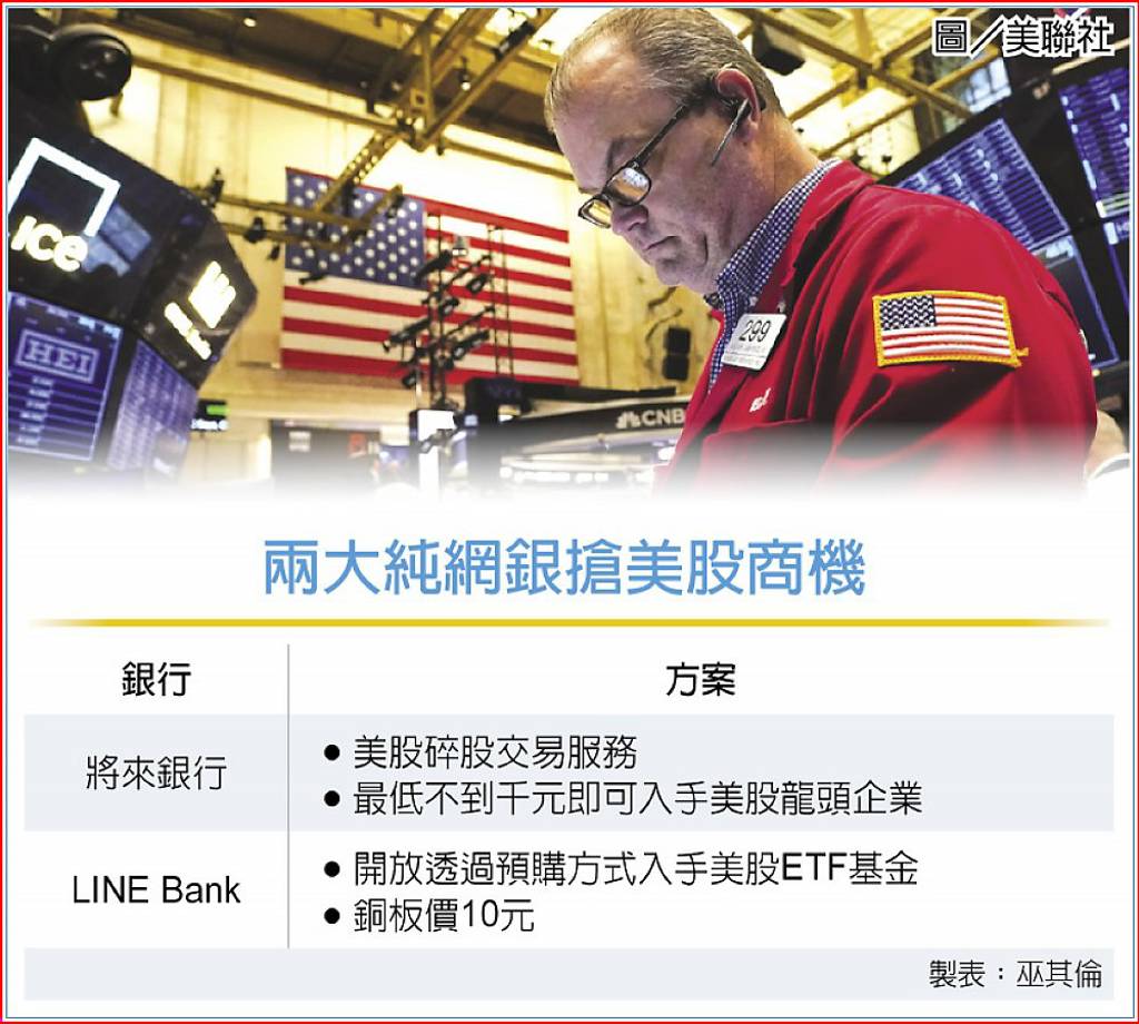 輕鬆投資美股2純網銀推優惠- 日報- 工商時報