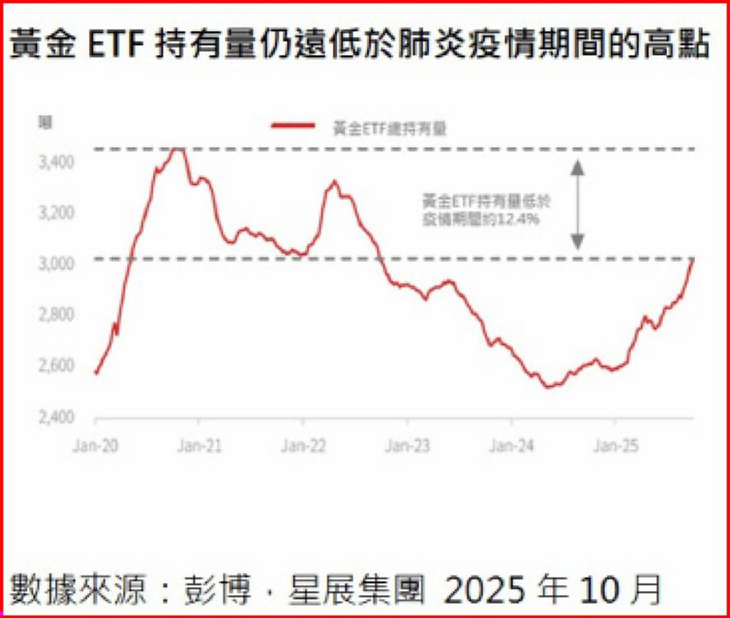官方數據有限Fed官員態度謹慎- 日報- 工商時報