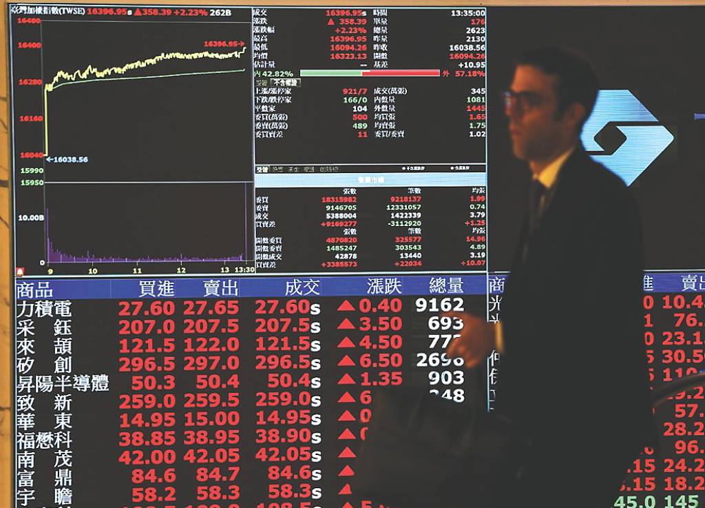 凡甲、元太 資金回補