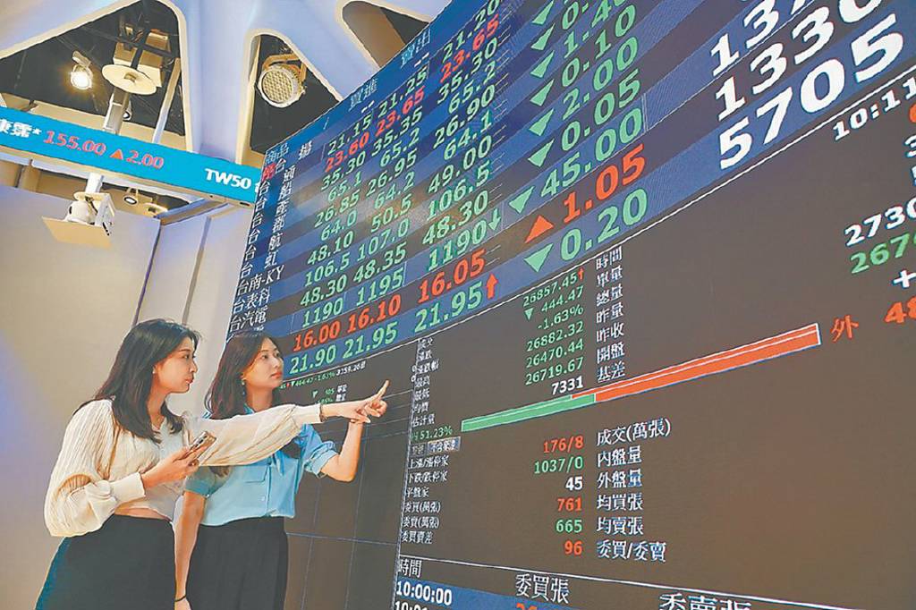 台股失守季線 寫第六大跌點