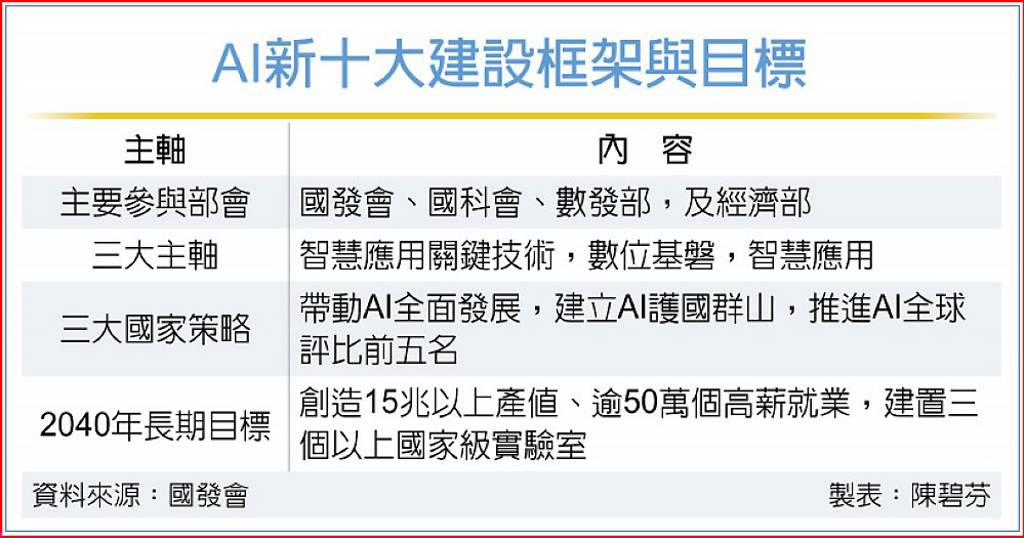 全球超級電腦榜 台「晶創26」奪29名