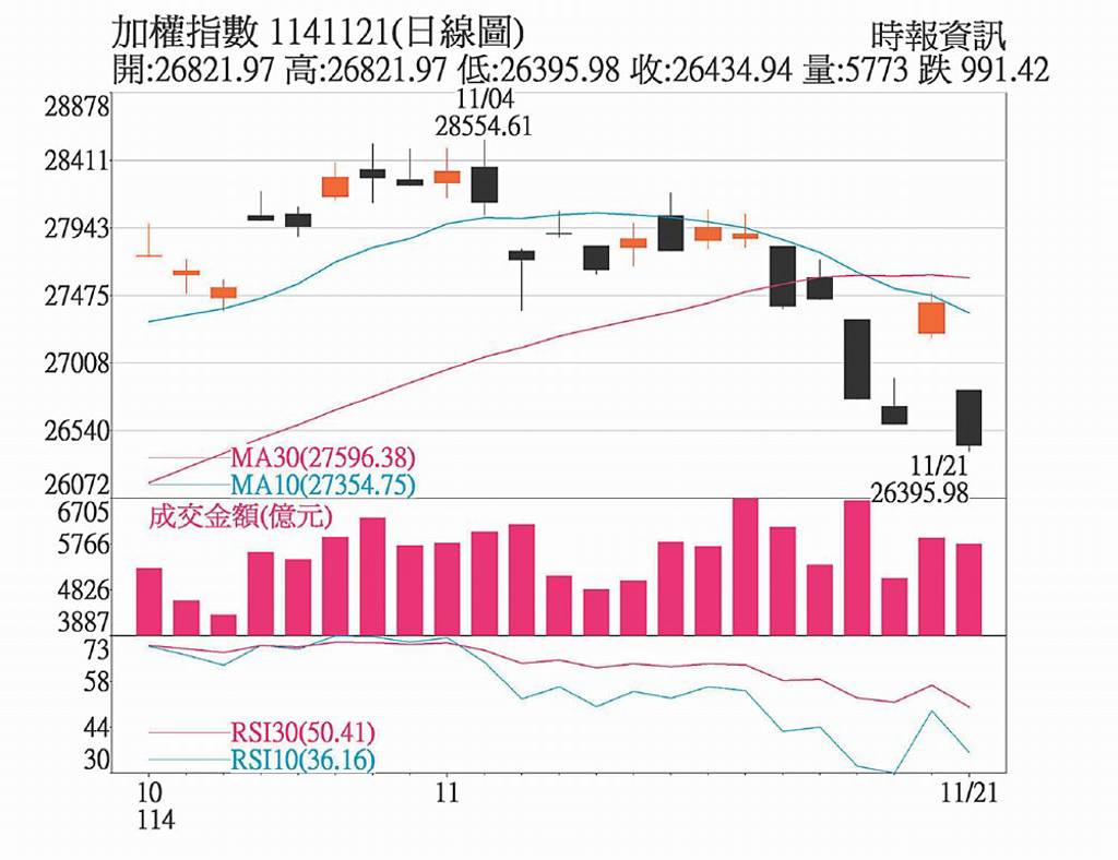 AI股生死鬥 科技巨頭笑傲江湖