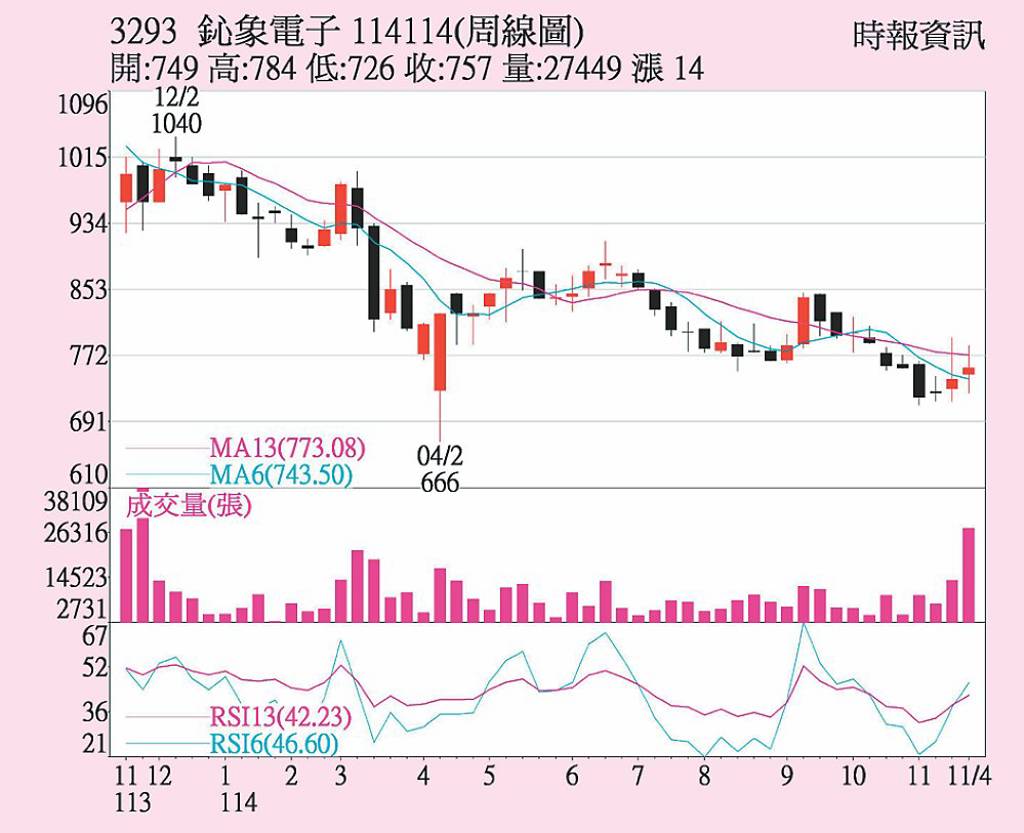 鈊象 股價逆風持穩
