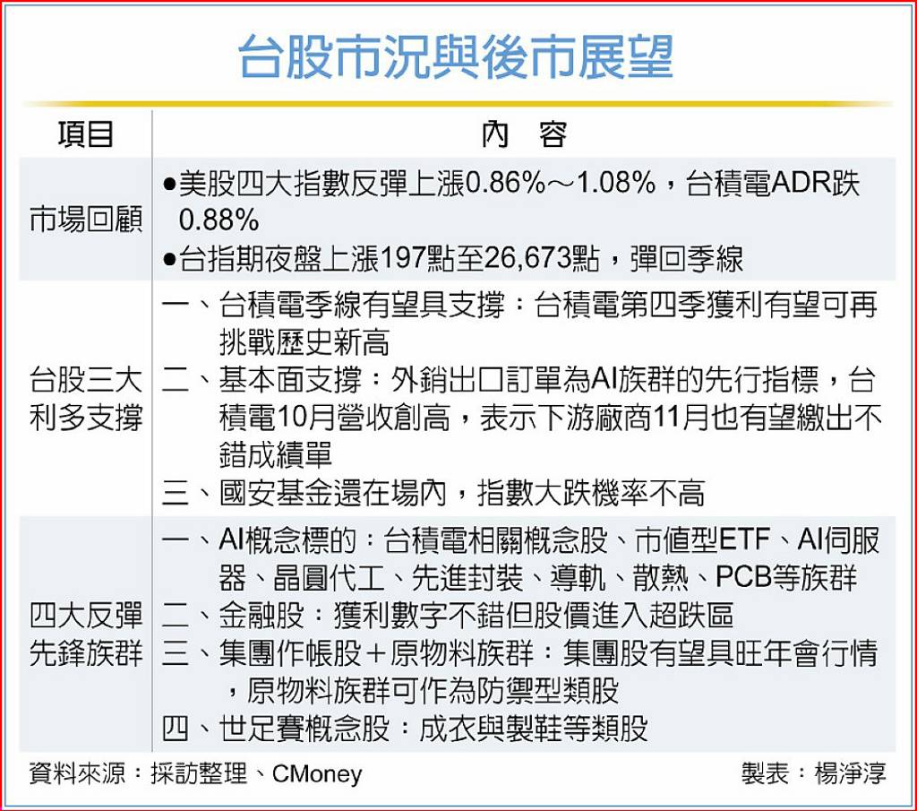 台股「超跌」籌碼不妙今嚴防尾盤震盪反攻27K誰是先鋒？ - 日報- 工商時報