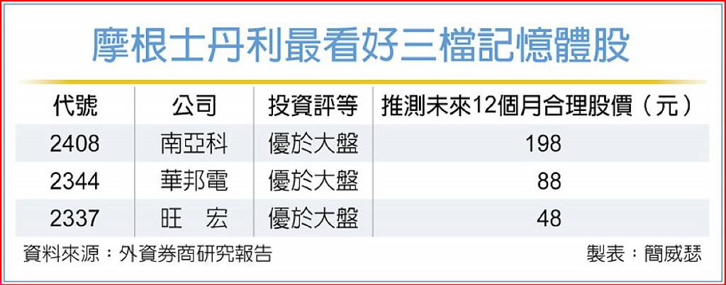 大摩挺記憶體 解四大謎團