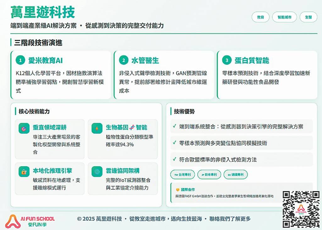 創櫃新星3 萬里遊科技（7643）AI應用融入多場域