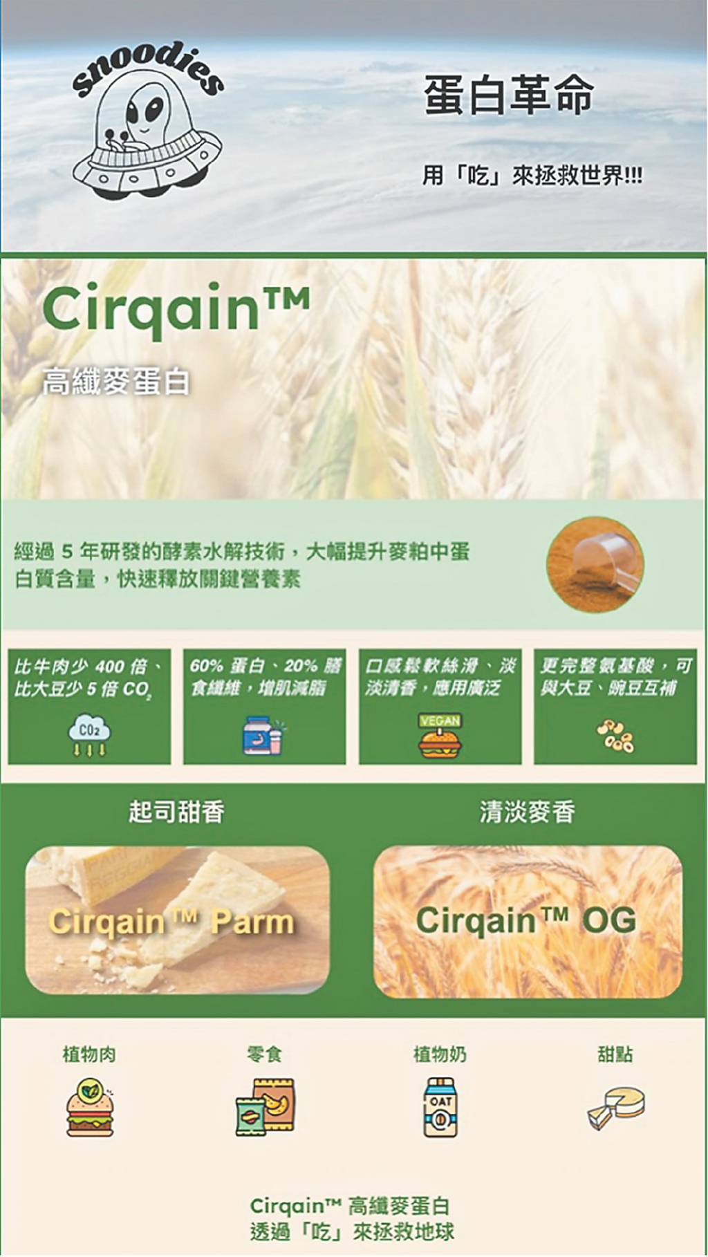 創櫃新星5 全瑩生技（7656）零碳蛋白永續發展