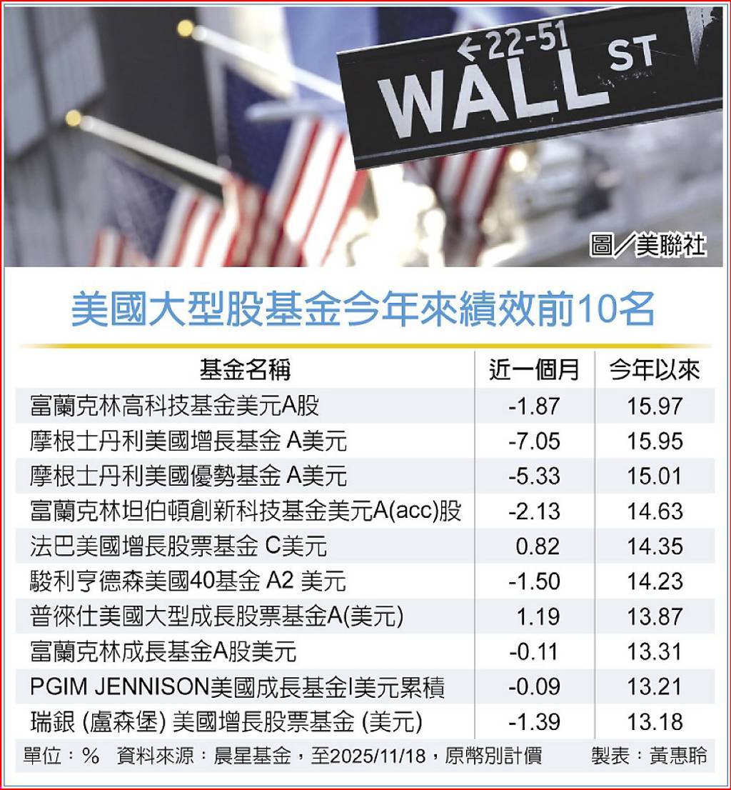 外資活水來美股長多可期- 日報- 工商時報