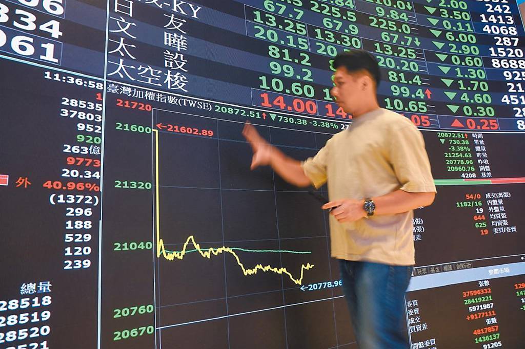 短線波動大 股債搭配穩因應