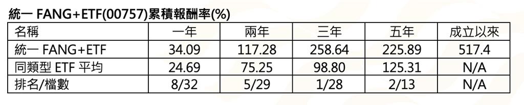 科技巨頭用現金流砸出AI新時代 00757長線看俏