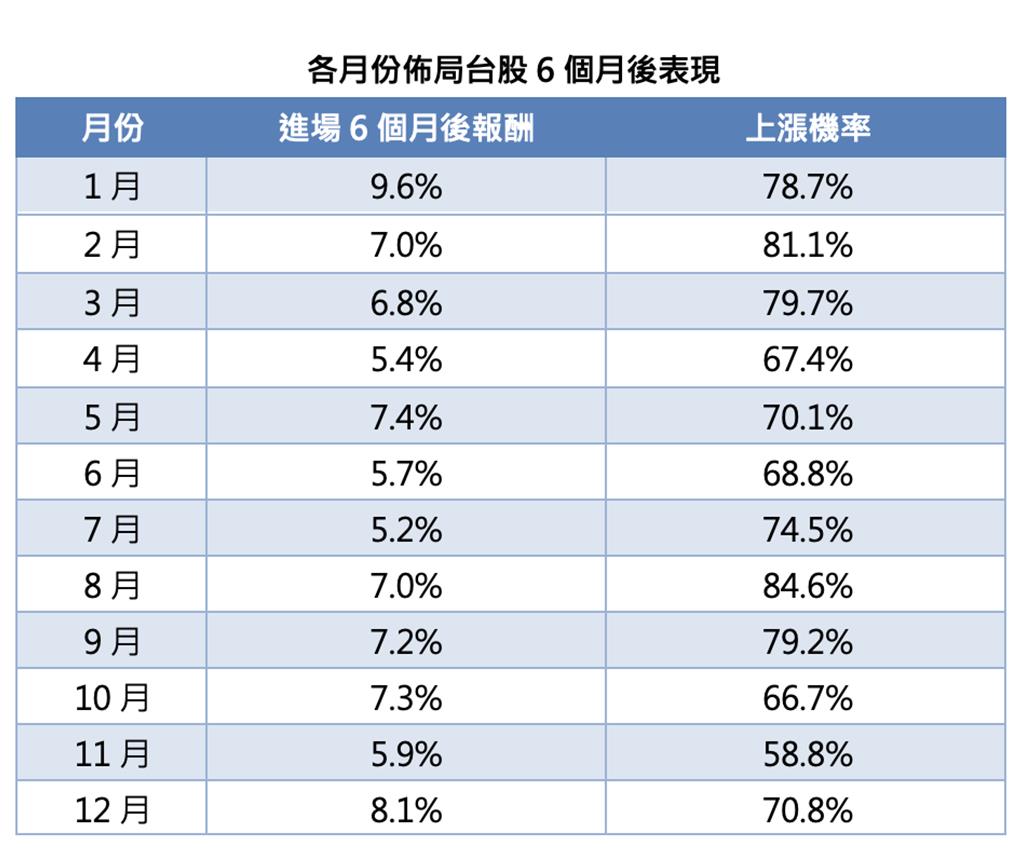 台股底氣足 12月、1月佈局良機  首選全新募集00994A第一金台股主動式ETF