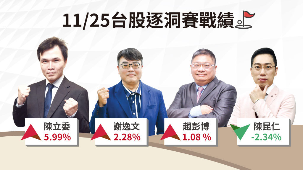 台股逐洞賽｜題材帶動 金像電等PCB概念股奮起