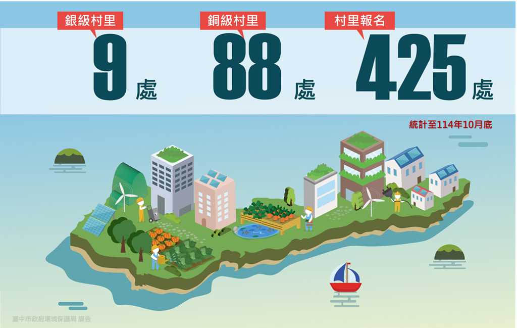 臺中低碳家園成果亮眼!12月5日於百業生活購物節與市民見面