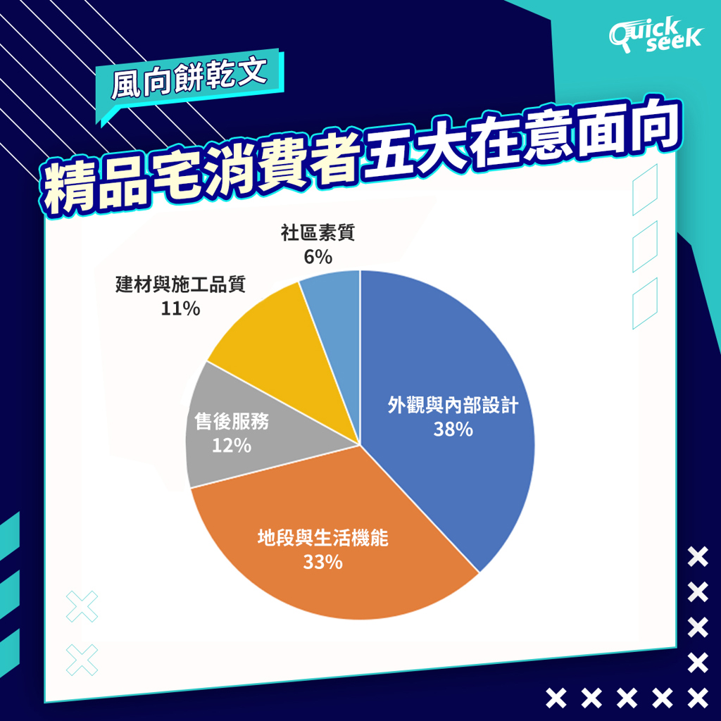 高薪族湧入、精品宅崛起!台中買房族最在意的竟是「這一點」?