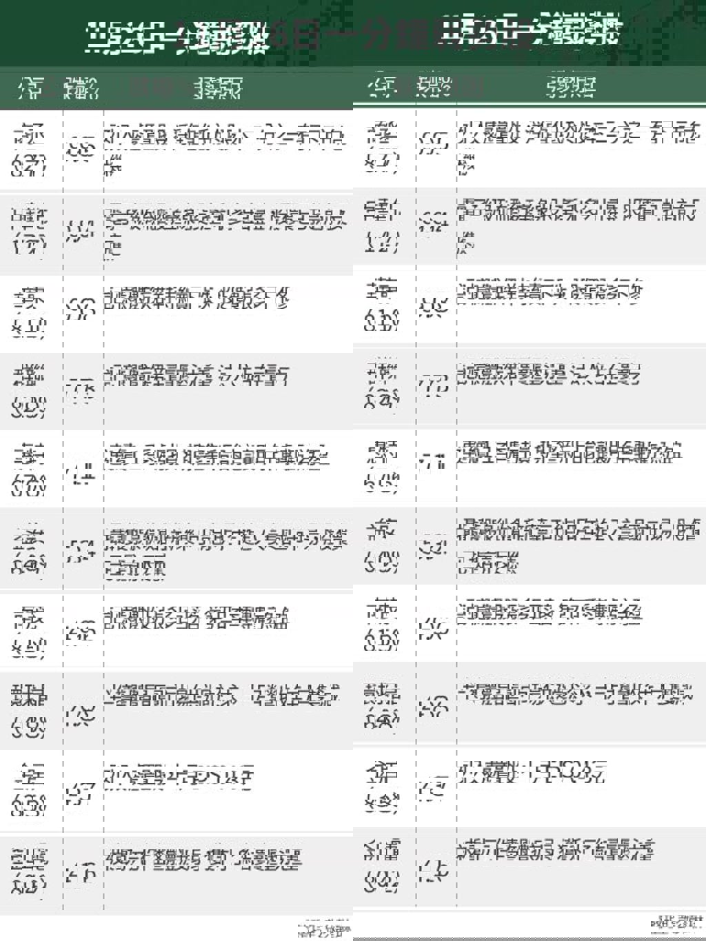 11月26日一分鐘強弱勢股- 證券- 工商時報
