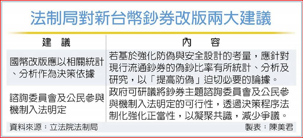 鈔券將改版 立院法制局提兩建議