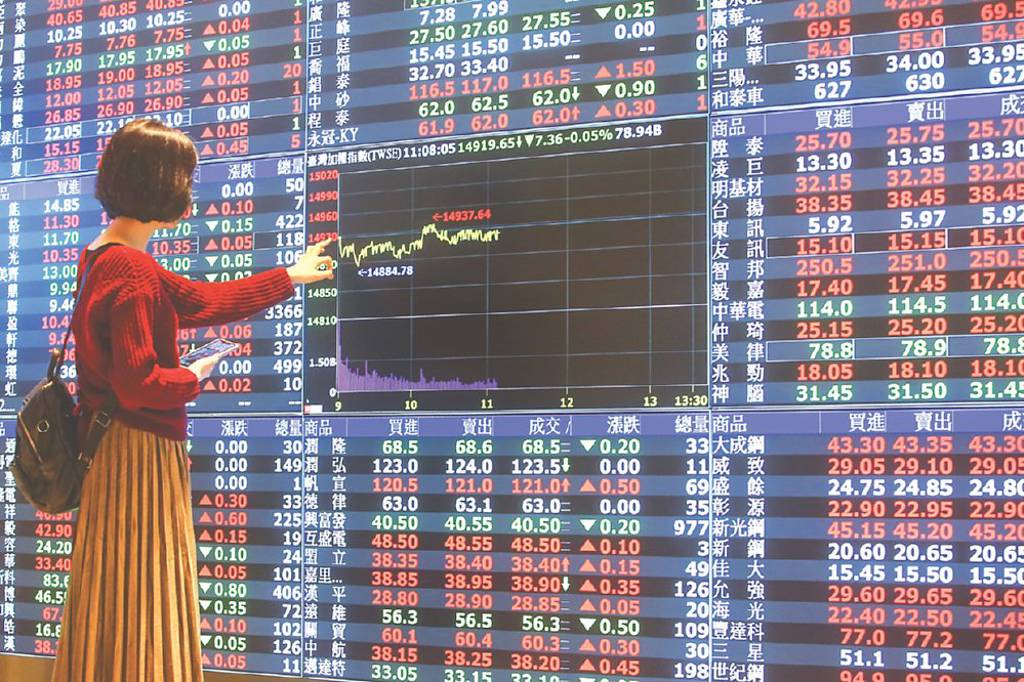 千金股閃亮 奇鋐、信驊權證夯