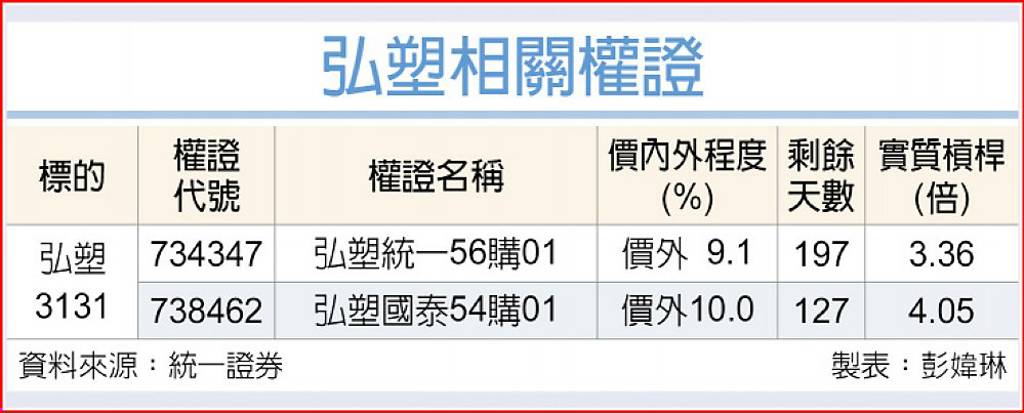 弘塑 訂單看到明年H1