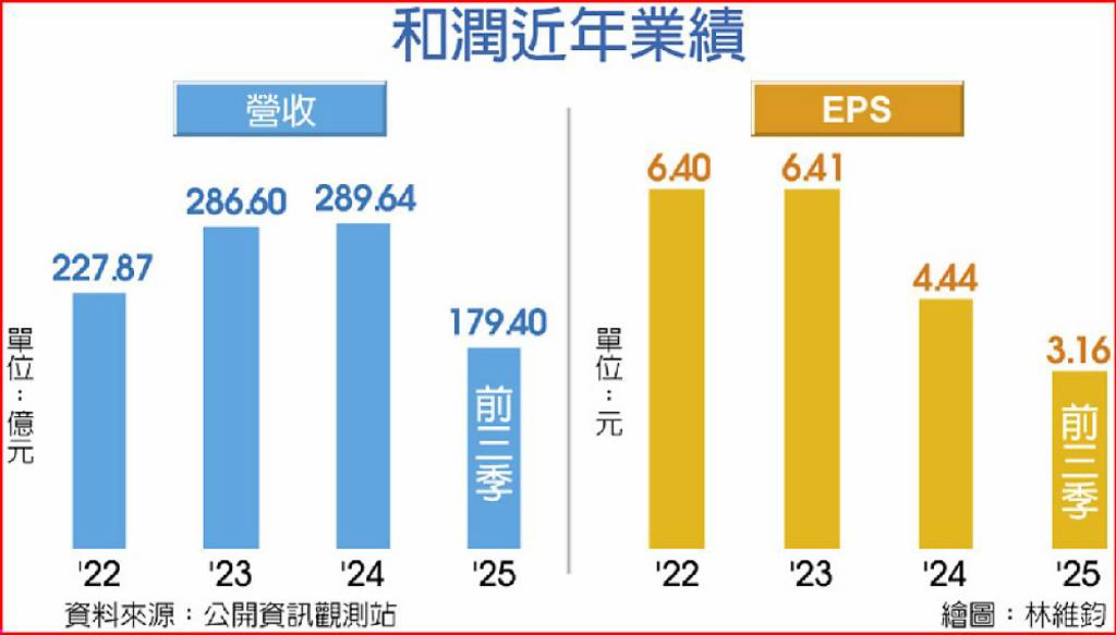 汽車金融雙雄 加速布局東協