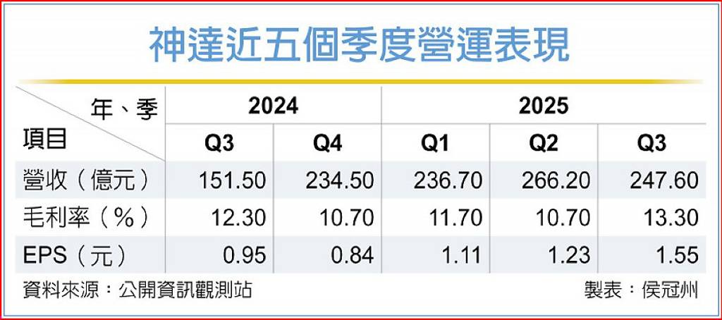 神達總座樂觀看明年續成長