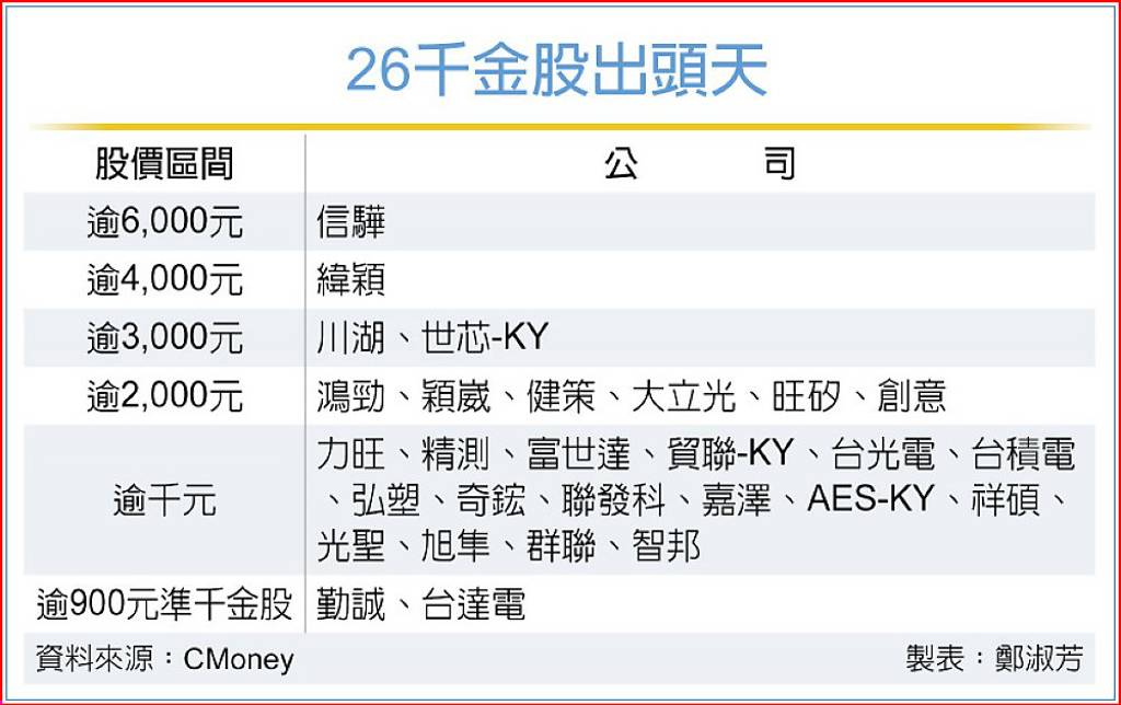 鴻勁掛牌首日閃見3千元