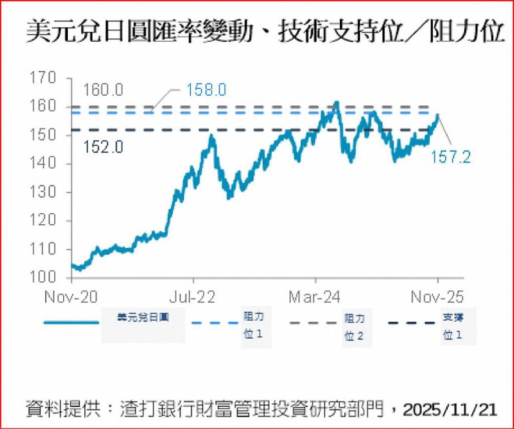 日圓的難題通膨壓力與財政擴張存在矛盾- 日報- 工商時報