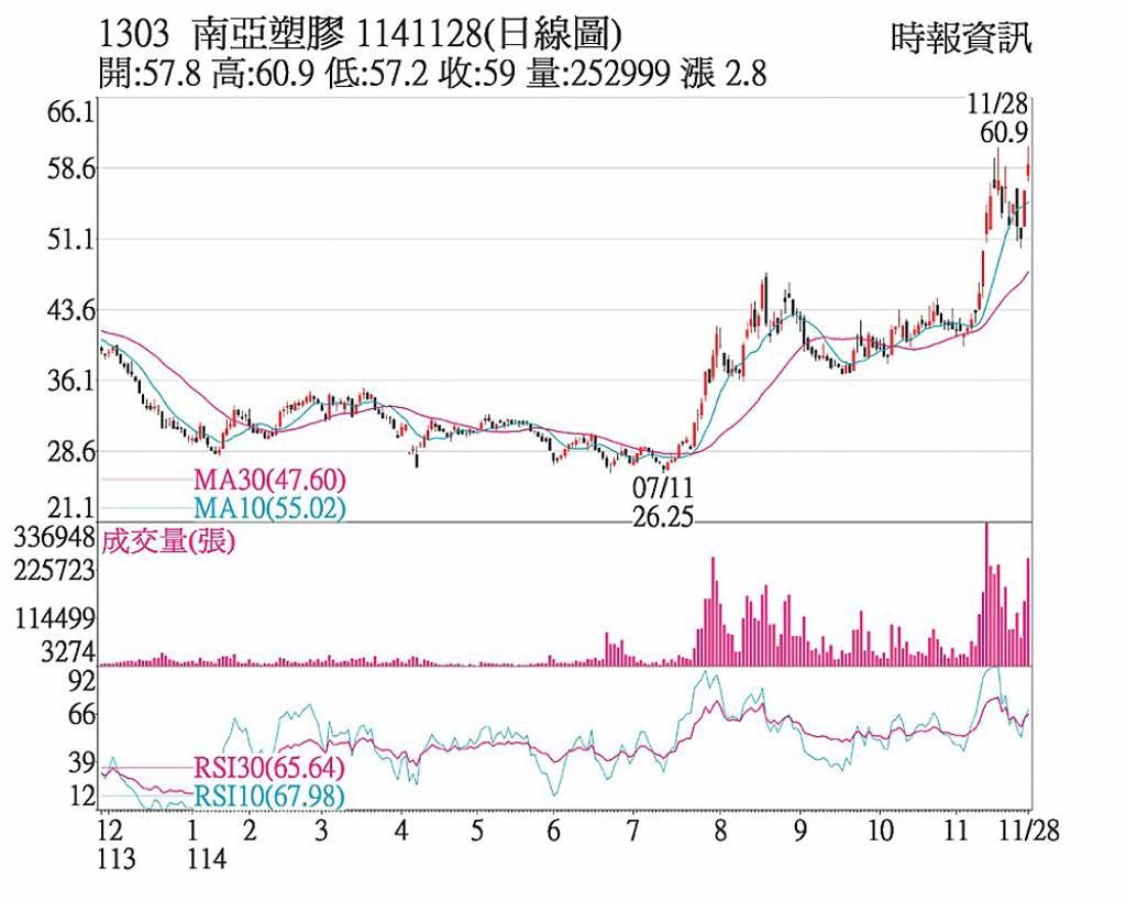 南亞 電子材料需求旺