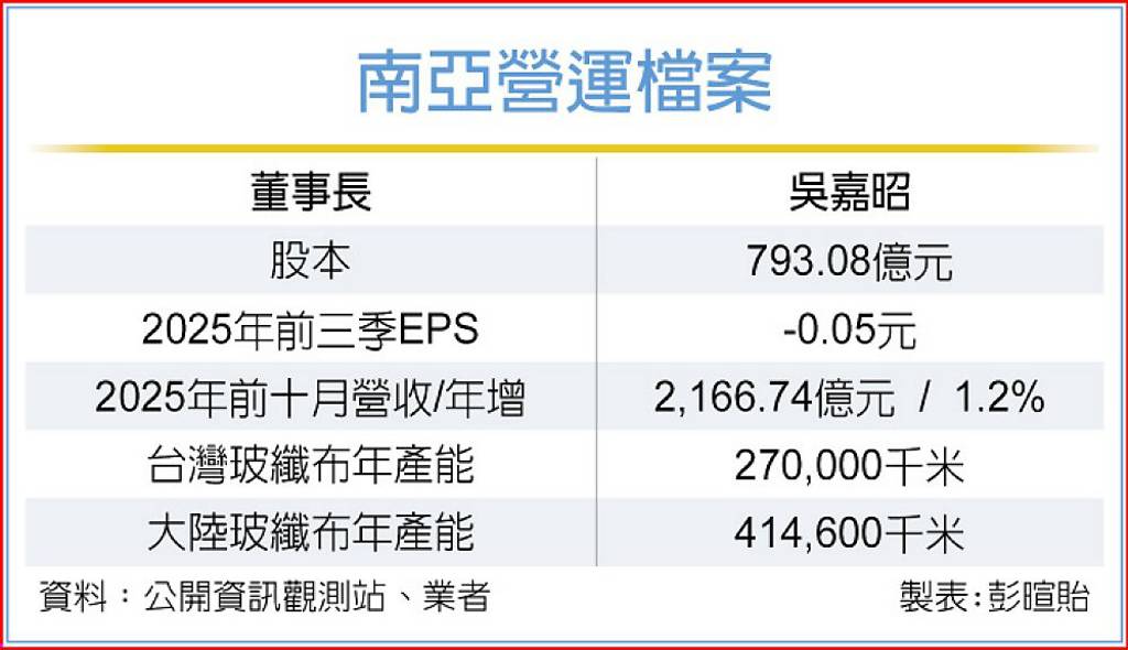 南亞 擴大搶進AI供應鏈