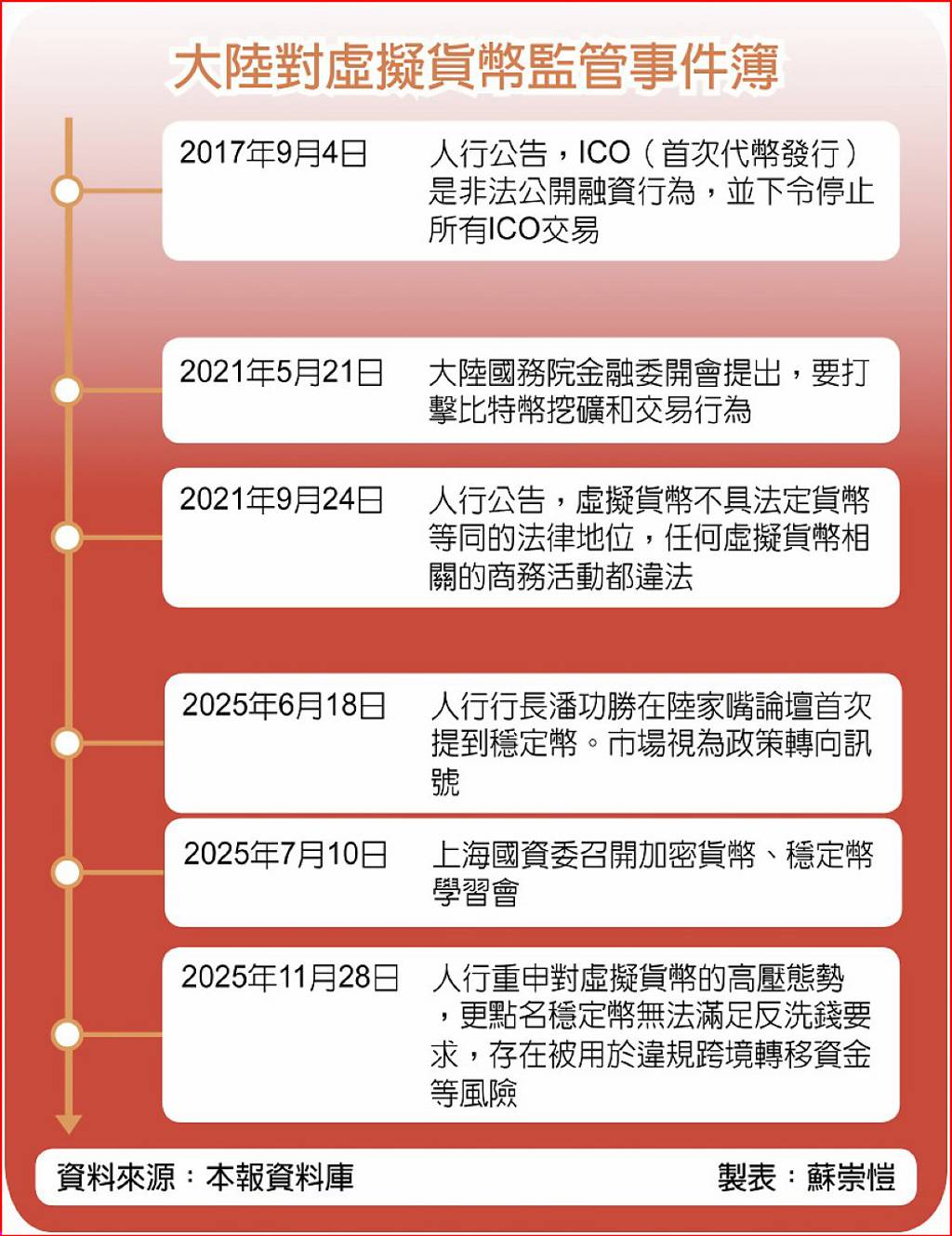 防洗錢走資人行劍指穩定幣- 日報- 工商時報
