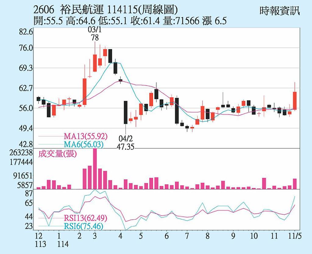 裕民 多方醞釀攻勢