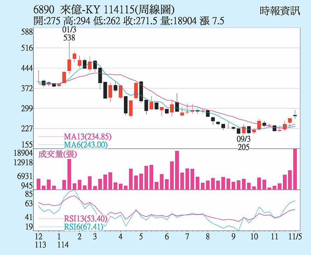 來億-KY 土洋法人對作