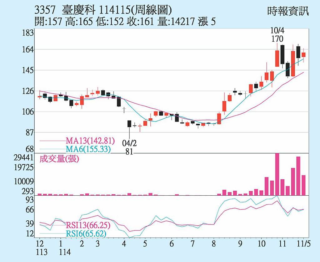 臺慶科 推進AI產品