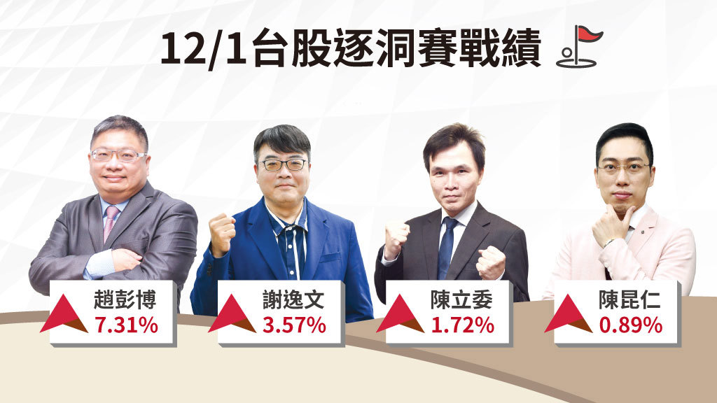 台股逐洞賽｜多頭攻勢鬆動 短線回檔機率升