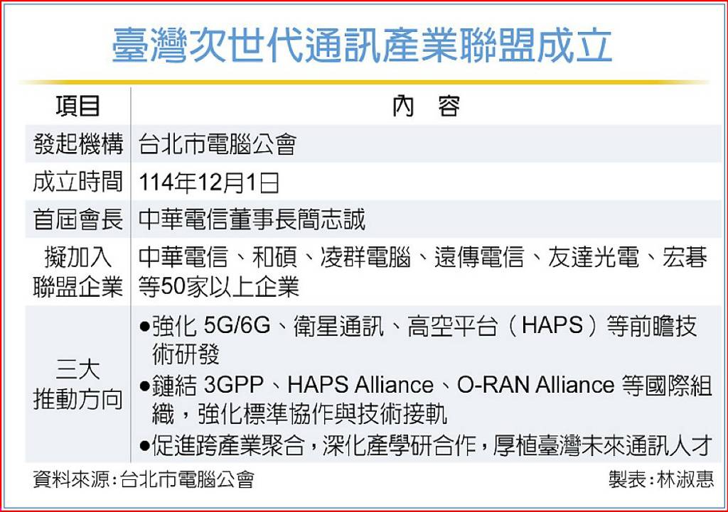 次世代通訊聯盟成軍 簡志誠:組台灣隊攻國際