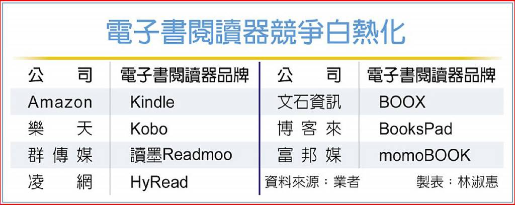 電子書閱讀器掀文藝復興