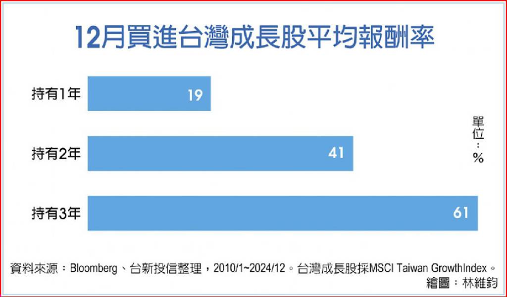 台新00987A鎖定AI 12/3開募