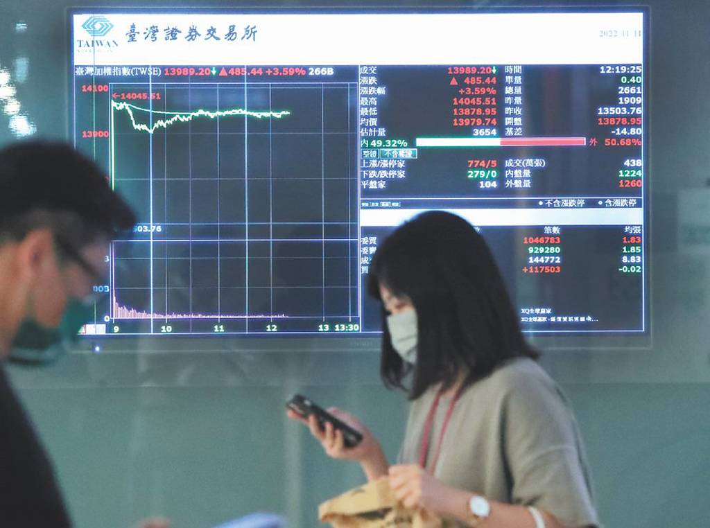 AI加持 奇鋐、旺矽買盤進駐