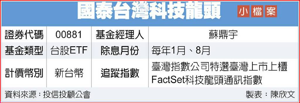Google TPU強勢崛起重塑算力版圖 00881一手布局護國神山群