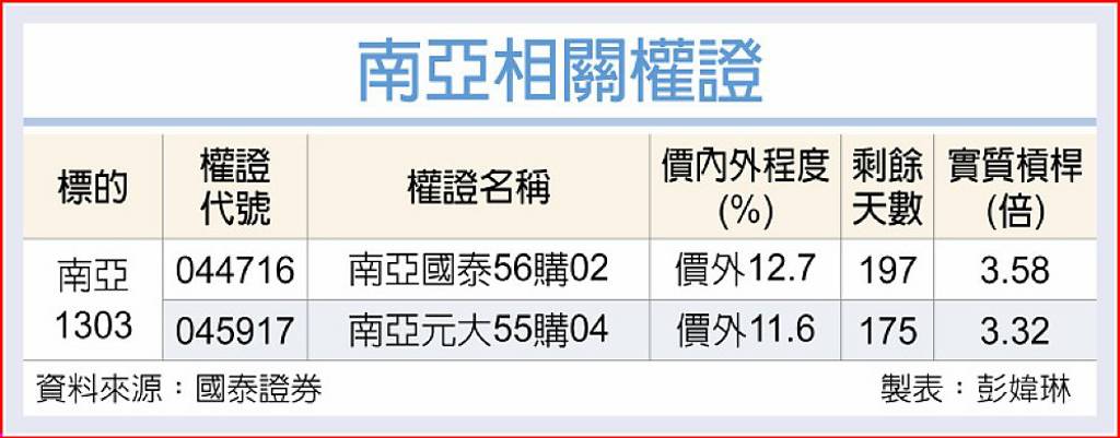 南亞 日東紡擴大產能