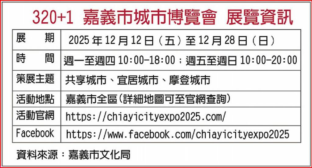 建城321年 嘉義市城市博覽會 12/12登場