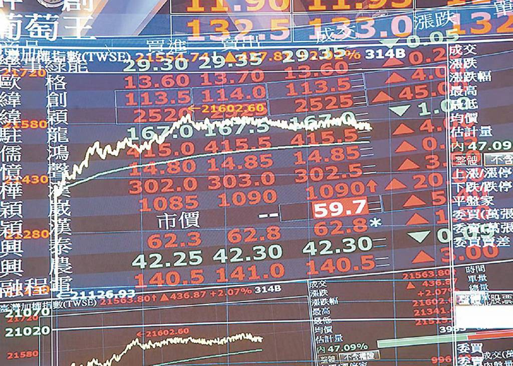 權值股大進擊 台股重返月線